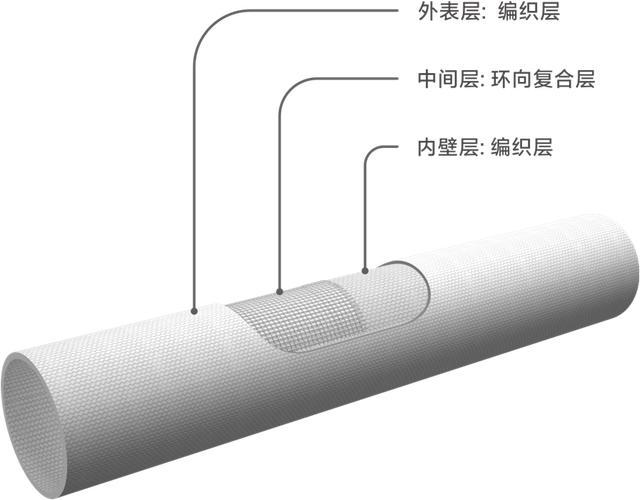 高強度纖維復(fù)合電力管（玻璃鋼拉擠纏繞電纜保護(hù)套管）